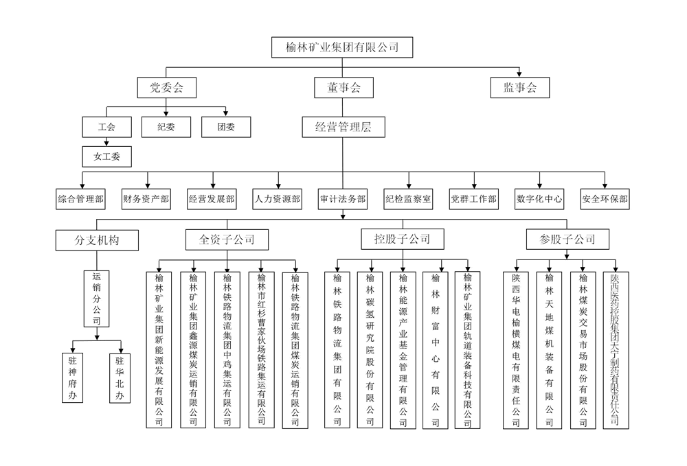 组织机构图.gif